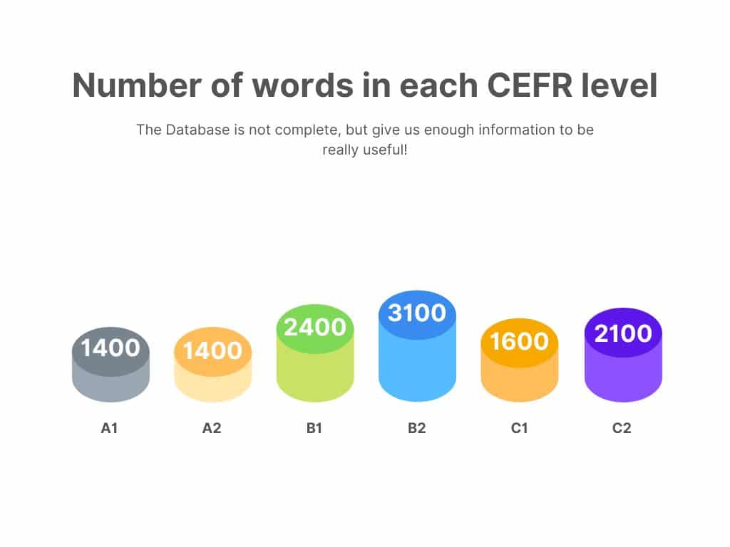 Word Frequency